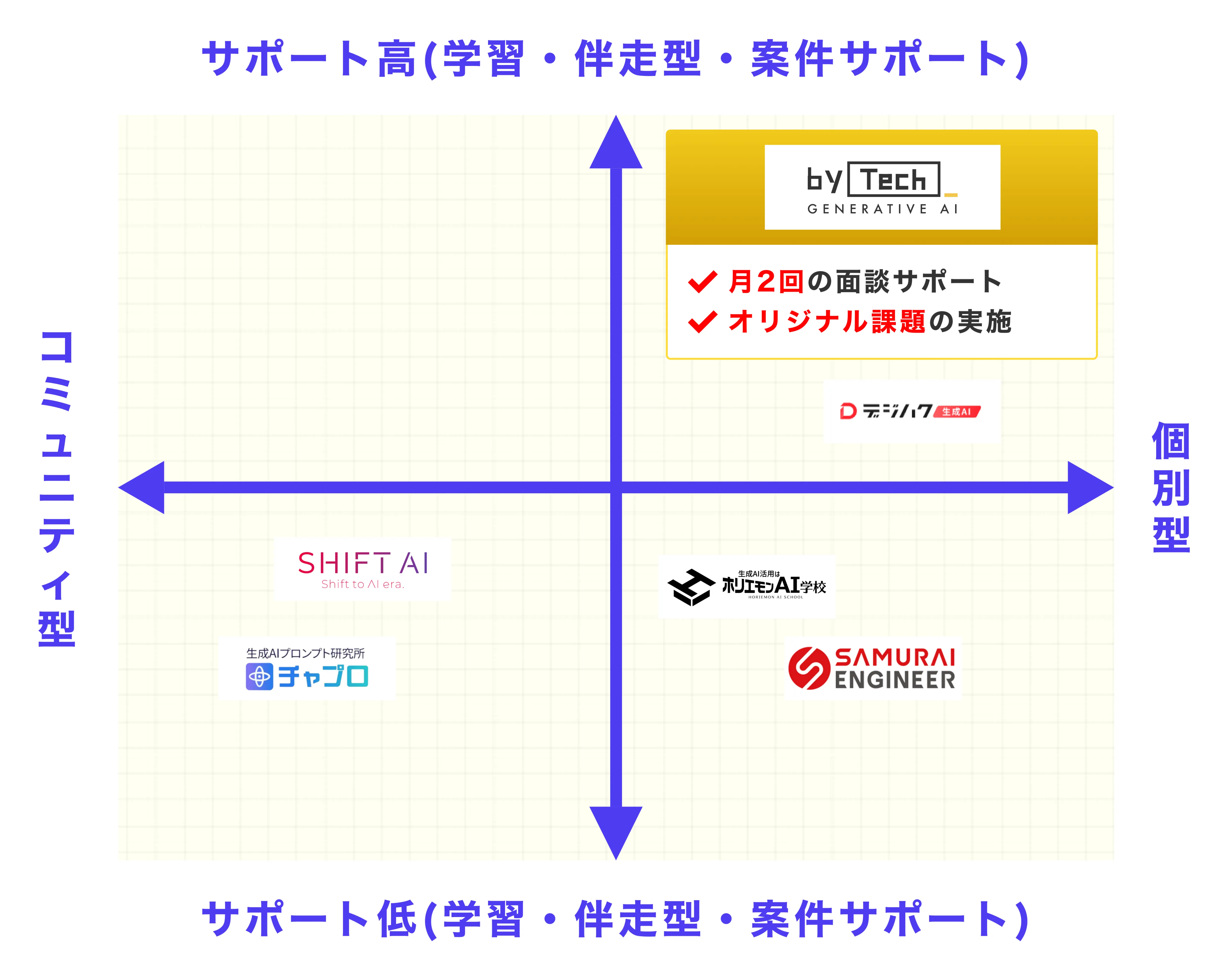 充実したサポート体制の画像