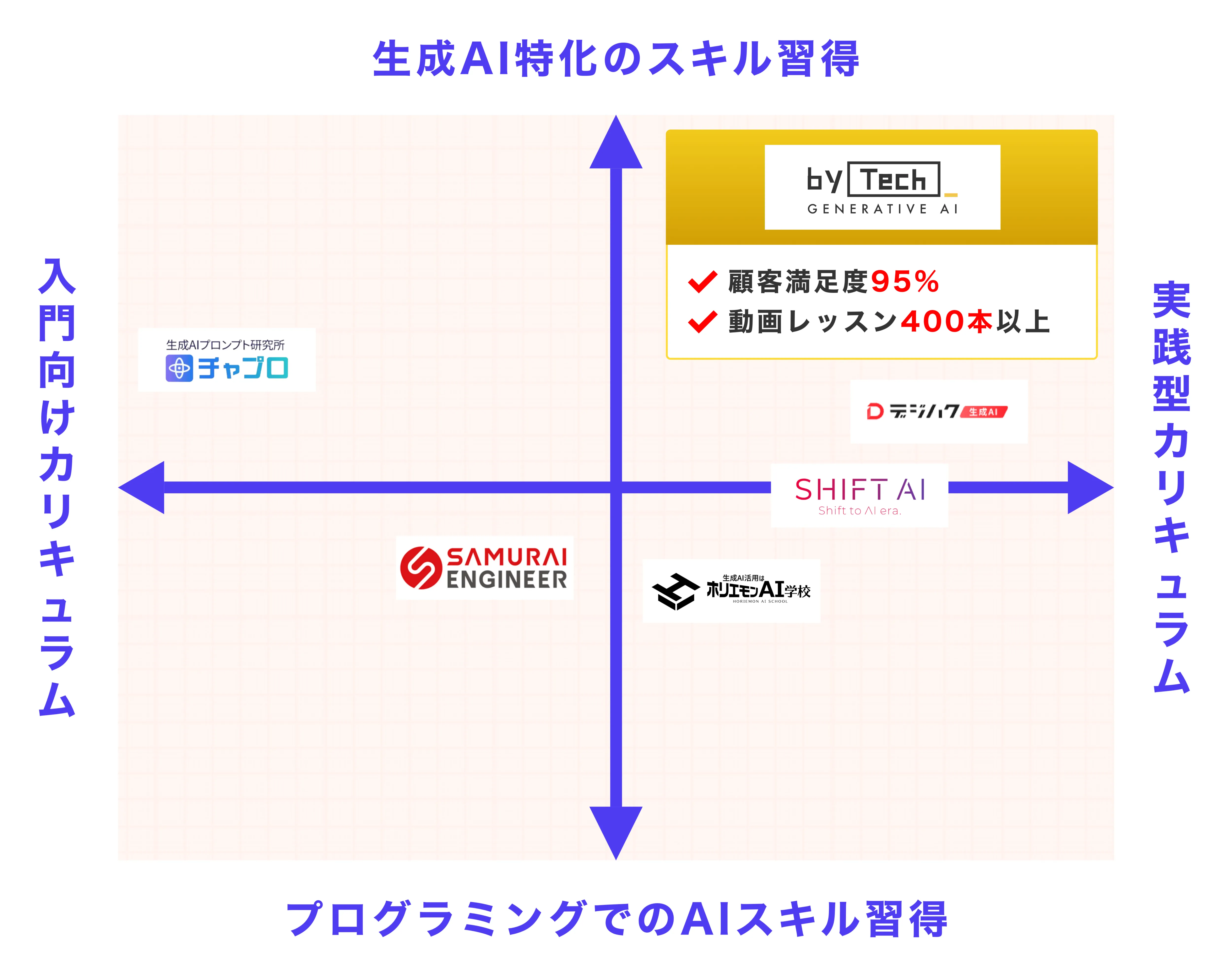 目的に合ったコース、学べる内容があるかの画像