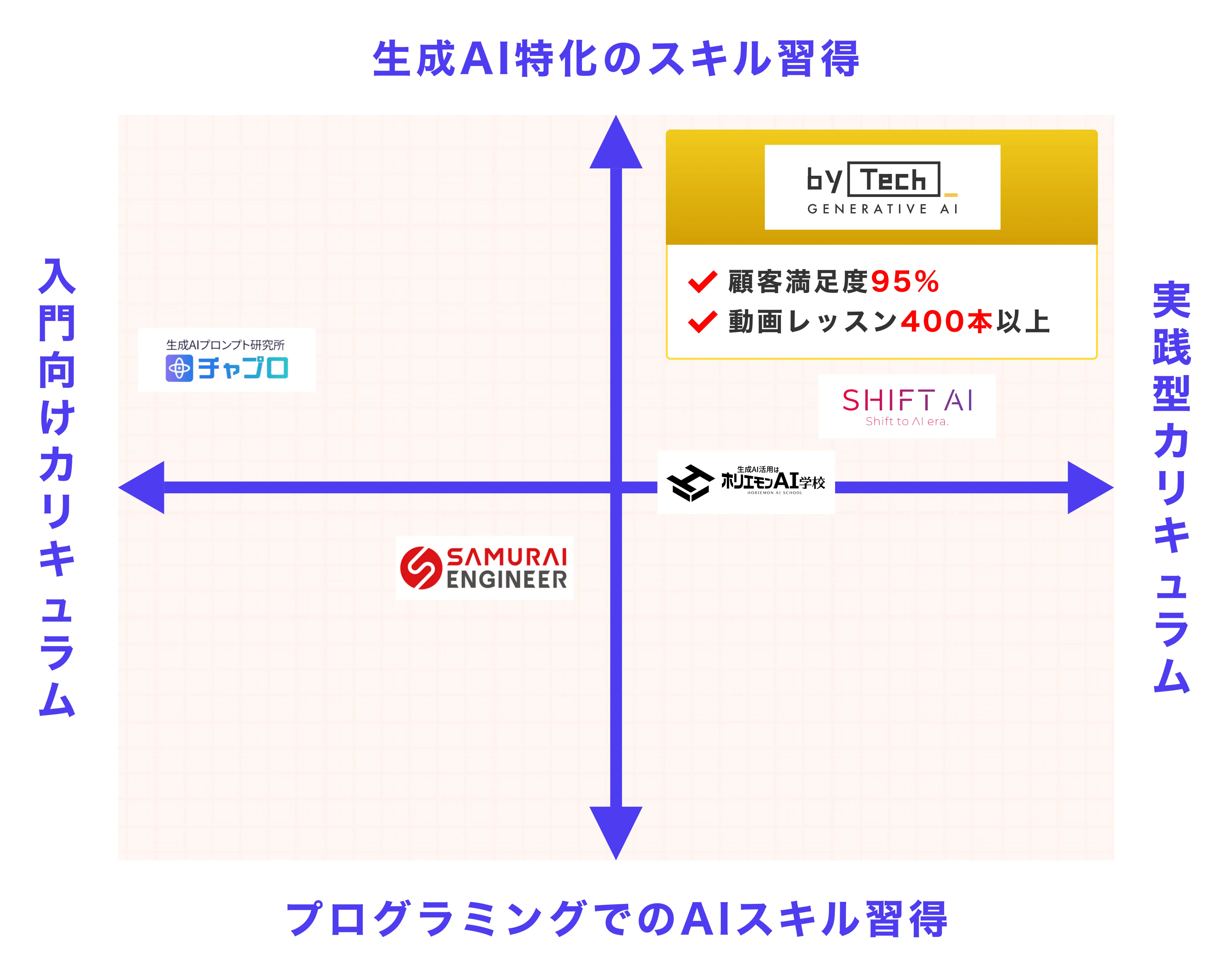 目的に合ったコース、学べる内容があるかの画像
