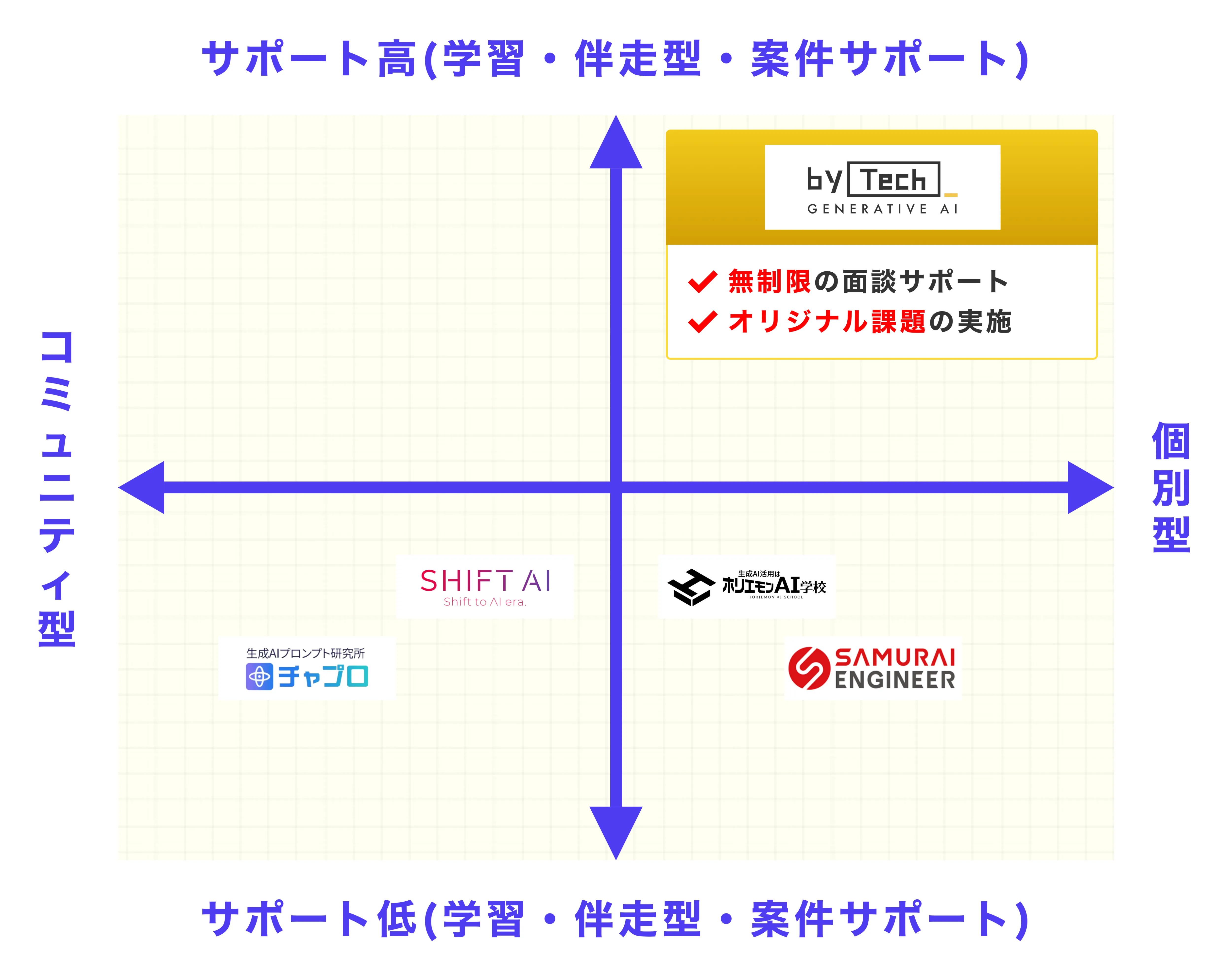 充実したサポート体制の画像