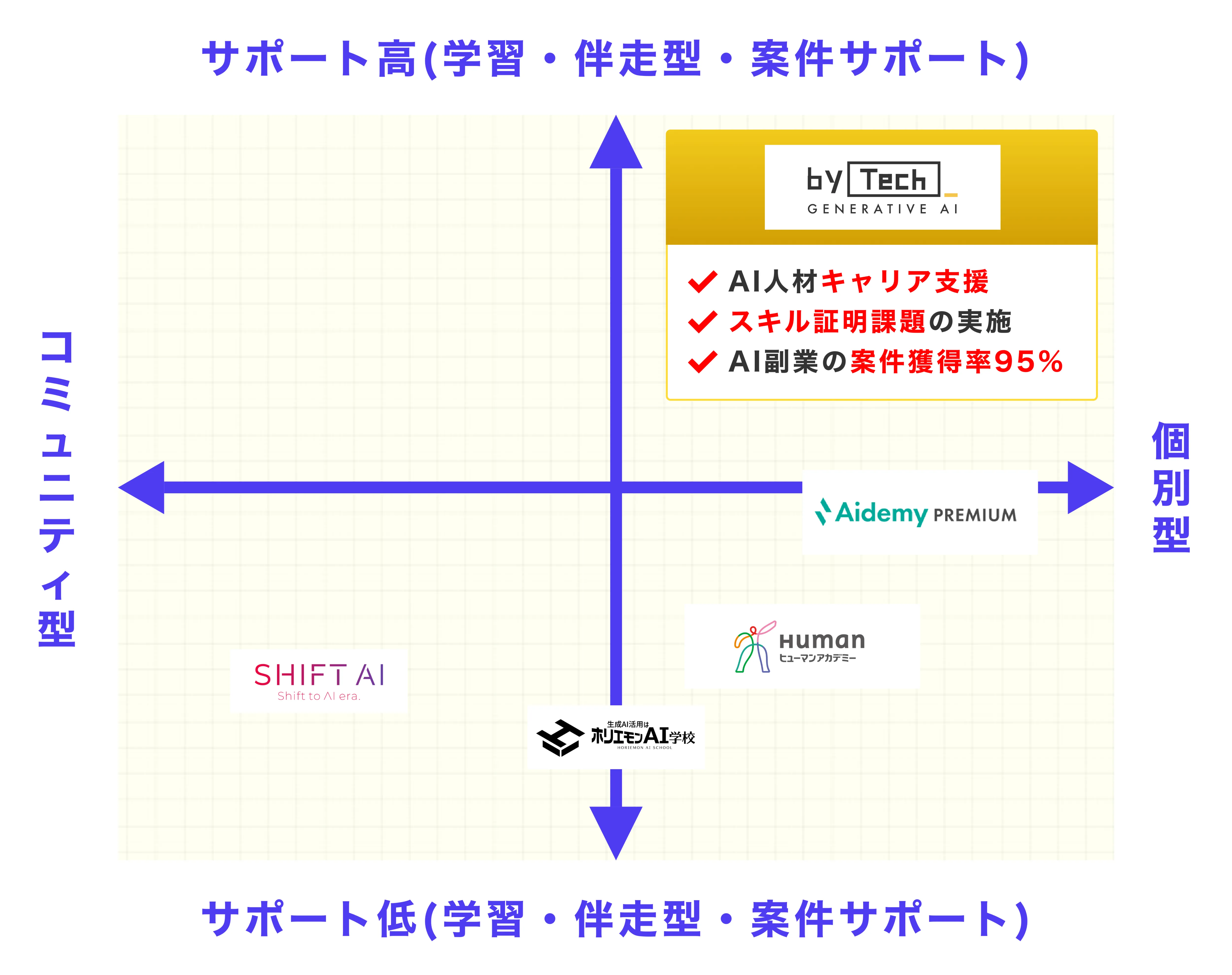 実践型の充実したサポート体制の画像